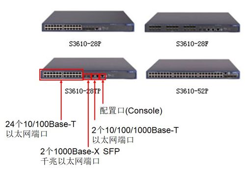 网络设备运维基础 路由器与交换机的命令操作、文件管理与基本调试